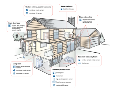 We Are Calgary's Home Automation Experts.